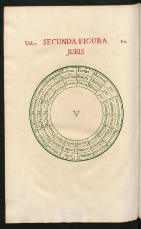Secunda Figura Juris