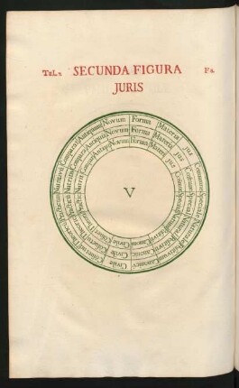 Secunda Figura Juris