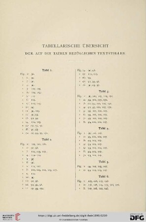 Tabellarische Übersicht der auf die Tafeln bezüglichen Textstellen