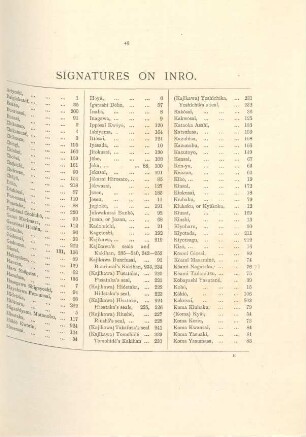 Signatures on Inro