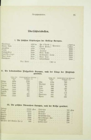 Übersichtstabellen