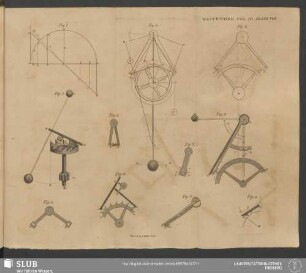 Plate VIII. Vol. IV. Watch-Work