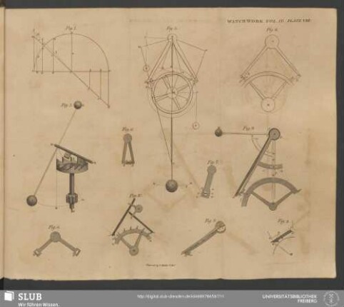 Plate VIII. Vol. IV. Watch-Work