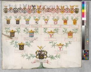 Proband: Syberg, Johann Georg von; Vater: Syberg, Friedrich Matthias von; Mutter: Romberg, Christina Isabella von: Mark, Grafschaft, Ritterschaft