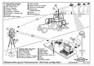 Messanordnung bei Feldversuchen / field test configuration