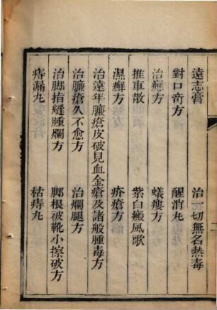 Xin yan fang. 1