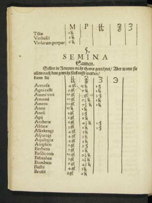 5. Semina Samen.