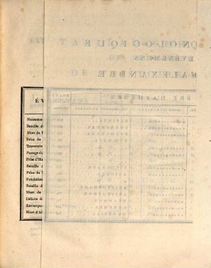 Histoire des expéditions d'Alexandre : rédigée sur les mémoires de Ptolémée et d'Aristobule, ses Lieutenans, [4]. Atlas
