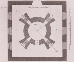 Kunst d. Porzellanherstellung, Stich 1777