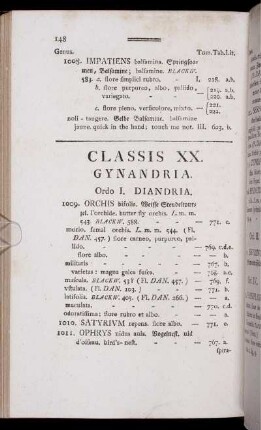 Classis XX. Gynandria.