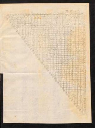 60a-60d, Tabelle