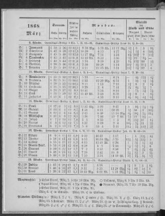 1868. März.