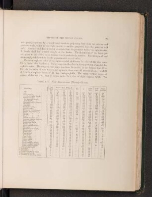 Table XIV.- New Zealanders (Maori) - Males.