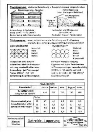 Getreide-Lagerung