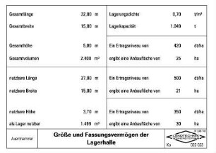 Größe und Fassungsvermögen der Lagerhalle