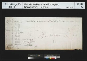Grubenfeld von Davids Rat Fundgrube bei Schönfels