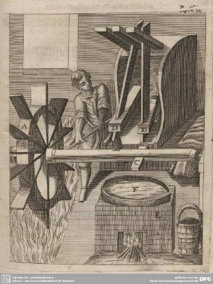 Fig. XII. Eine Walck-Mühl.
