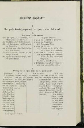 Römische Geschichte