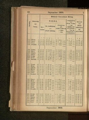 September 1909.