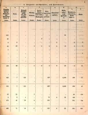 Ämterweise Übersicht des in den Zollvereinsstaaten stattgefundenen Waarenausgangs. 1851