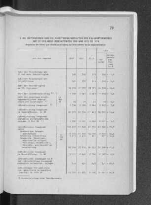 3. Die Unternehmen und die Arbeitsgemeinschaften des Bauhauptgewerbes mit 20 und mehr Beschäftigten 1969 und 1972 bis 1974
