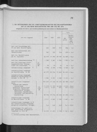 3. Die Unternehmen und die Arbeitsgemeinschaften des Bauhauptgewerbes mit 20 und mehr Beschäftigten 1969 und 1972 bis 1974