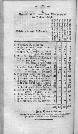 2. Vertrieb des Altonaischen Bibelmagazins im Jahre 1831.