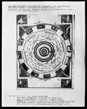 Avenares, Astrologische Handschrift — Bildseite mit Himmelskarte, Tierkreis, Planeten, Sphären und Winden, Folio 1recto