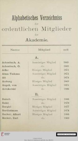 Alphabetisches Verzeichnis der ordentlichen Mitglieder der Akademie