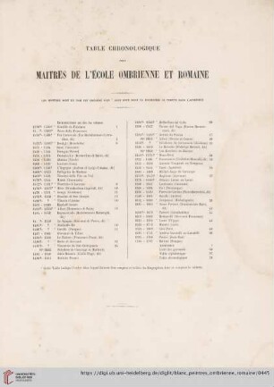 Table chronologique des maitres de l'école ombrienne et romaine