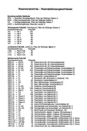 Raumverzeichnis - Raumabkürzungsschlüssel