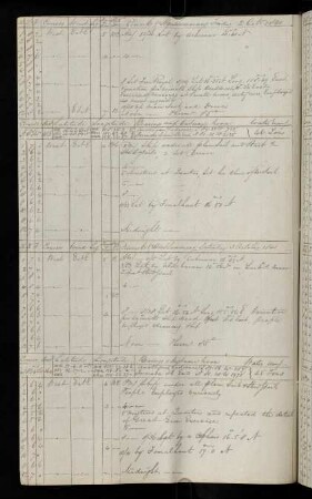 17v, 2. October 1840: Bearing Anatahan Island (Ladrones) - Distance 721 Miles, Bearing Formosa Island SE End [Taiwan] - Distance 2135 Miles