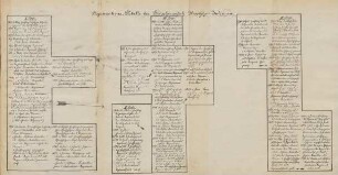 Organisations-Tabelle der Grossherzoglich Hessischen Infanterie