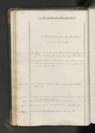 b. Naturhistorischer Gesellschaften.