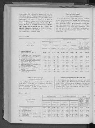 Übersicht 9: Wirtschaftseinheiten und Arbeitsstätten in der Abteilung 8
