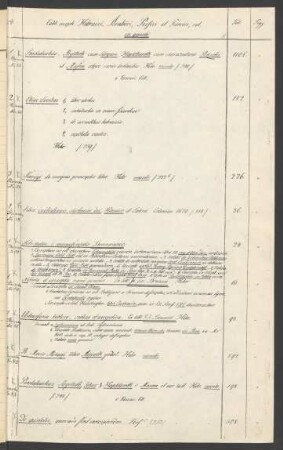 Standortkatalog der Orientalischen Abteilung der Preußischen Staatsbibliothek Quarto