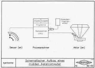 Schematischer Aufbau eines mobilen Agrarcomputer