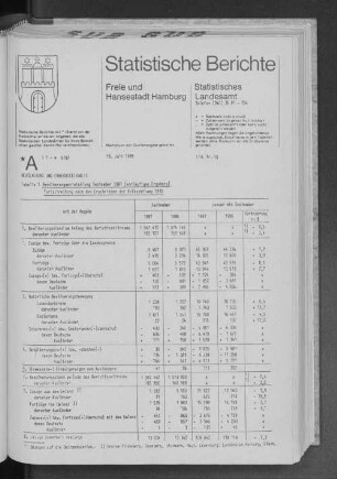 Bevölkerungsentwicklung September 1987 (vorläufiges Ergebnis) : Lfd. Nr. 10