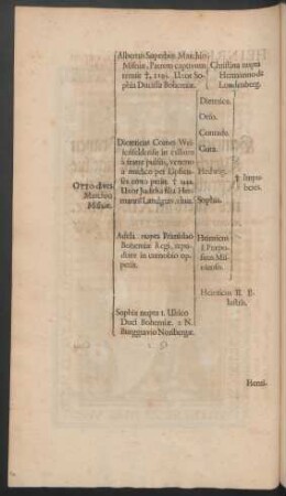 Henricus Illustris & Munificus, Marchio Misniae, ...