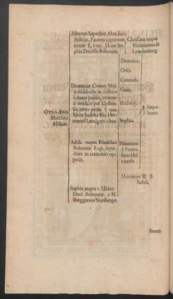 Henricus Illustris & Munificus, Marchio Misniae, ...