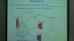 Reheating and geometrical destabilisation in Fibre Inflation