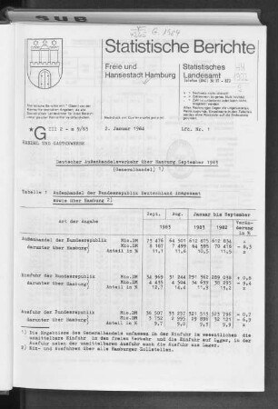 Deutscher Außenhandelsverkehr über Hamburg September 1983 (Generalhandel) : Lfd. Nr. 1