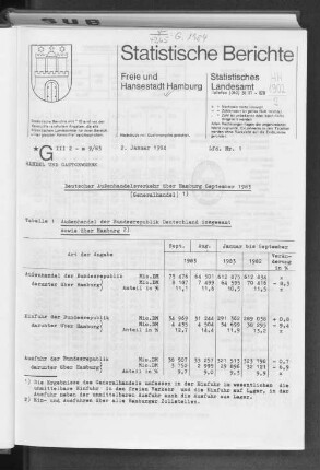 Deutscher Außenhandelsverkehr über Hamburg September 1983 (Generalhandel) : Lfd. Nr. 1