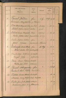 Standesamtsbuch der Stadt Aschaffenburg: Register Eheschließungen 1927 - 1929