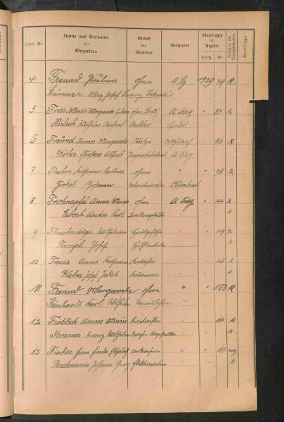 Standesamtsbuch der Stadt Aschaffenburg: Register Eheschließungen 1927 - 1929