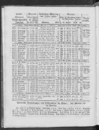 1823. Allgemeiner Reichs-Kalender. Junius.
