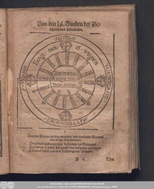 Von den 16. Winden der Gelehrten und Ackerleuten.