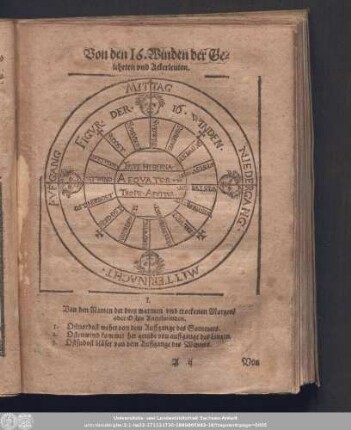 Von den 16. Winden der Gelehrten und Ackerleuten.
