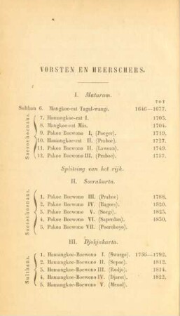 Vorsten en heerschers