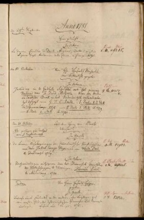 Hier gekauft. - Von Hhn. Hofrath Michaelis der Bibliothek gegeben. - Aus dem Haag von Plaate übersandt. - Von Herrn Hofrath Heyne gegeben.
